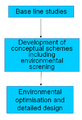 How to apply models schematic 4.png