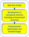 How to apply models schematic 5c.png