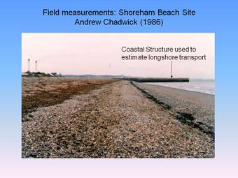 Field measurements Shoreham beach .jpg