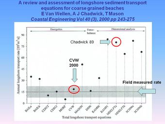 A review and assessment of longshore sediment transport equations for coarse grained beaches.jpg
